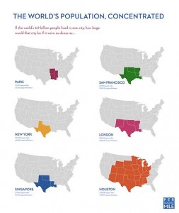 3.5-01-World's Population Concentrated - Paris (55000 sq. mile) to Houston (3600 sq. mile)